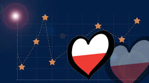 Supercoppa di lega pro ergebnis. Polen Alle Ergebnisse Beim Esc Zahlenspiele