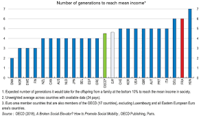 France Inequality The Yellow Vests And The Social