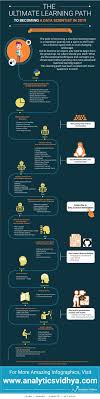The Ultimate Learning Path To Become A Data Scientist In 2019 Data Science Learning Data Scientist Data Science Infographic