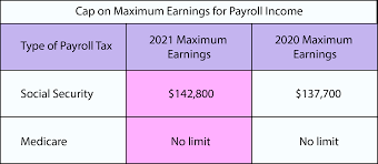 We only count your earnings up to the month before you reach your full retirement age, not your earnings for the entire year. Social Diability Lawyer Social Disability Lawyer Blog Fica Taxes For Social Security Disability In 2021
