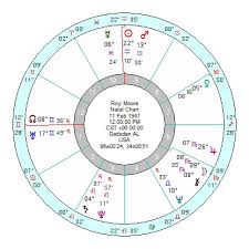 Astrology Of Todays News Page 163 Astroinform With