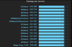 7 2 Frost Talents Trinkets Racials Stats Legendary