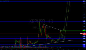 #binance coin $64 billion 4. 9pv6cnr 9oivm