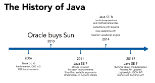 This software is licensed under the oracle binary code license agreement for java se. Java Latte Home Facebook