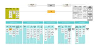 vcc organizational chart 2019