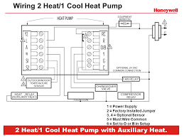 Technical reference guide to manufacturer's model and serial number information for heating and cooling equipment, useful for determining the age of heating boilers, furnaces, water heaters is. Commercial Visionpro Ppt Download