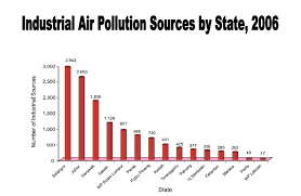 Scientific inquiry september 2019 ce1 group 3 li cheng yaw 16004252 ivy lim water pollution is the pollution of bodies of water, such as lakes, rivers, seas, the oceans, as well as groundwater. Industrial Air Pollution By State In Malaysia Download Scientific Diagram