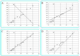 This item is a handout consisting of 23 test questions. Line Of Best Fit Teacher Guide