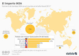 Infografia Cuantas Tiendas Ikea Hay En El Mundo Ano Fiscal Australia Europa