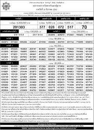 ผลสลากกินแบ่งรัฐบาล รางวัลที่ 2 มี 5 รางวัล รางวัลละ 200,000 บาท à¸•à¸£à¸§à¸ˆà¸«à¸§à¸¢ à¸•à¸£à¸§à¸ˆà¸ªà¸¥à¸²à¸à¸ à¸™à¹à¸š à¸‡à¸£ à¸à¸šà¸²à¸¥ 16 à¸˜ à¸™à¸§à¸²à¸„à¸¡ 2563