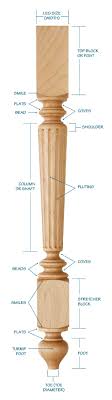 Cushioned seats with faux leather upholstery. The Anatomy Of A Table Leg Tablelegs Com