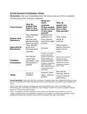 Bulding Cities 01 05 Ancient Civilization Chart Directions