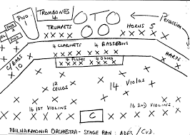 studious wind concert band seating chart section leader