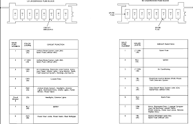 Check back with us soon. 99 Buick Park Avenue Fuse Box Legend Mitsubishi Mirage 1999 Fuse Box For Wiring Diagram Schematics