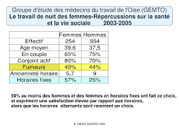 En 2009 le danemark a commencé à indemniser des femmes. Ppt Le Travail De Nuit Powerpoint Presentation Free Download Id 4953786