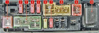 2002 lincoln ls radio wiring diagram 2002 mazda protege radio wiring diagram 2002 kia rio fuse box 2002 nissan pathfinder workshop. Fuse Box Diagram Nissan Juke F15 2011 2017