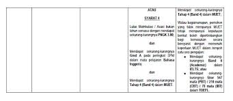 Uitm cawangan selangor kampus puncak alam aras 11, bangunan ff1 42300 bandar puncak alam selangor. Ijazah Sarjana Muda In English