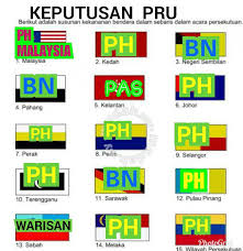Untuk entri kali ini, melakacool akan berkongsi maklumat mengenai calon dan sedikit pendapat mengenai beberapa kerusi panas yang mungkin boleh berlaku pada pru 14 ini. Tak Nak Bn Ramalan Keputusan Pru Milik Ph Inshallah Amin Facebook
