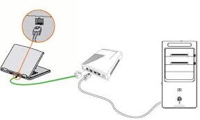 How to connect two or more computers with each other. Hp Pcs Creating A Wired Local Area Network Windows 7 Hp Customer Support