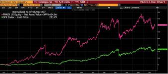 Most notably is the difference. Peter Lynch Why His Track Record At Magellan Was 1 Global Brands Matter