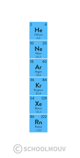 Stabilite Et Charge Electrique D Une Entite Chimique Fiche De Cours Physique Chimie Schoolmouv