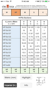 Ciscs New Steel Section Dimensions App Is Now Available On