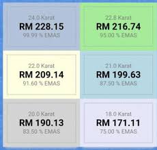Harga emas putih, emas asli jika dibakar, harga emas muda, harga emas putih per gram, harga mas putih… 5 komentar. Harga Emas Semasa Posts Facebook