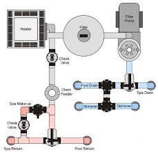 You can rely on edgewater pool & spa for all of your pool plumbing repair needs. Replacing Jandy 3 Way Pool Valves Intheswim Pool Blog Pool Plumbing Swimming Pool Plumbing Plumbing Diagram