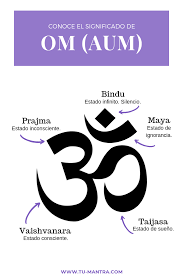 Significado De Om Simbolos Da Ioga Simbolo Da Paz Simbolo Om