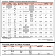 Mary Kay Foundation Conversion Undertone Chart Owless