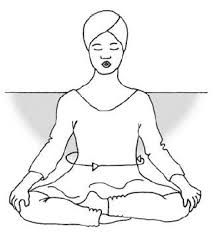 Kundalini Yoga Apana Kriya Elimination Exercises Kundalini Yoga Kundalini Kriya