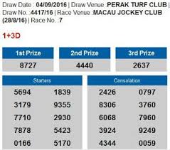 Pin On Gaming 4d And Toto Results