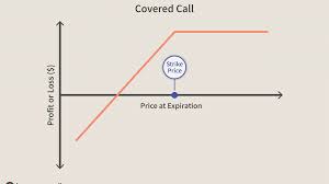 Covered Call Definition