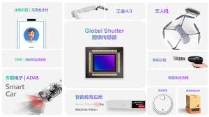 SPM 2020 | 七大产品系列赋能万千智视应用| 思特威SmartSens