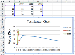Phpexcel Scatterplot How To Plot Data With Irregular