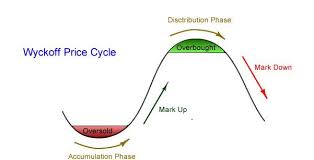 Entering a New Easing Cycle Phase