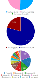 Pie Charts Tng_wiki