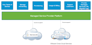 Expository Vmware Organization Chart 2019