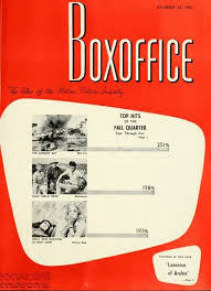 Noveltoon scrappily married ( 1945). Booxffice December 24 1962