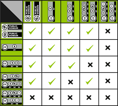 File Vectorized Cc License Compatibility Chart Compact Svg