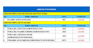 Permohonan jawatan kosong universiti tun hussein onn malaysia (uthm) kini dibuka. Jawatan Kosong Di Universiti Tun Hussein Onn Malaysia Uthm Jobcari Com Jawatan Kosong Terkini