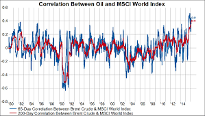 Marriage Of Crude Oil Prices Stocks At Historic Level