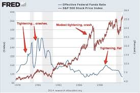 But some analysts warn of an 'epic' bubble, amid fears that the flow of stimulus has created a monster. Stock Market Crash Business Insider