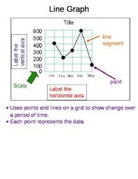 Line Graph Poster Line Graphs Line Broken Lines