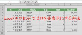 Excel エクセル で0を表示しない ゼロを非表示 にする3つの方法 ひとりで Com
