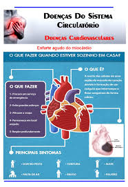 Para combater o enfarte do miocardio. Doencas Cardiovasculares Enfarte Agudo Do Miocardio Tecnicos Auxiliares De Saude