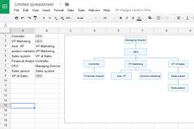 how to create the organization chart in google sheet