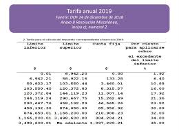 Si eres trabajador joven postula y mejora tus ingresos. Consejero Fiscal On Twitter Tarifa Mensual Y Tabla De Subsidio Para El Empleo 2020 Publicadas Hoy 9 De Enero De 2020 En El Dof A Traves Del Anexo 8 De La Resolucion