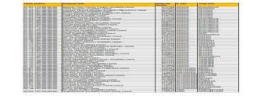 Niye liste kaldırıldı ya ve ne zaman dağıtılacak. Meb In Tablet Dagitacagi Okullarin Listesi Galeri Teknokulis