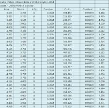 liter to cubic inch motor chart